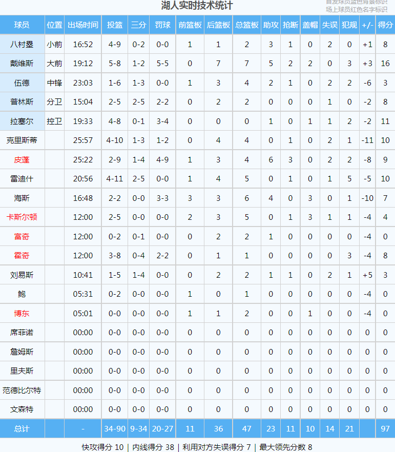 🥀2026🎱世界杯🐔让球开户🚭NBA季前赛季后赛详解 🏆hg08体育38368·CC🎁 