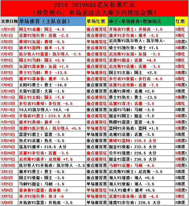 布鲁克林篮网vs底特律活塞比分预测的简单介绍