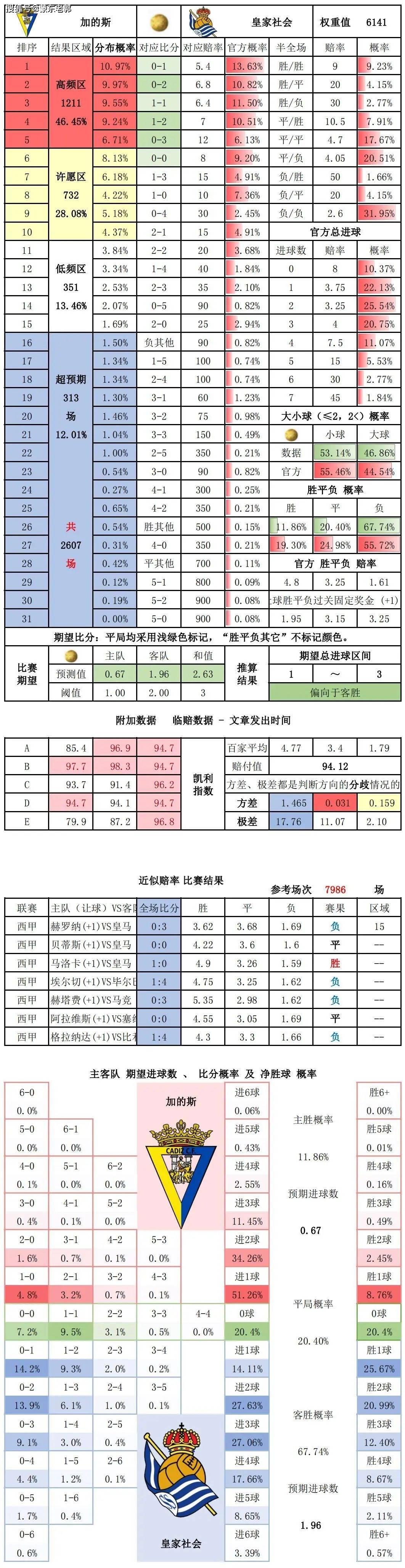 🥀2026🎱世界杯🐔让球开户🚭西甲皇家社会VS赫塔菲比分预测 🏆hg08体育38368·CC🎁 