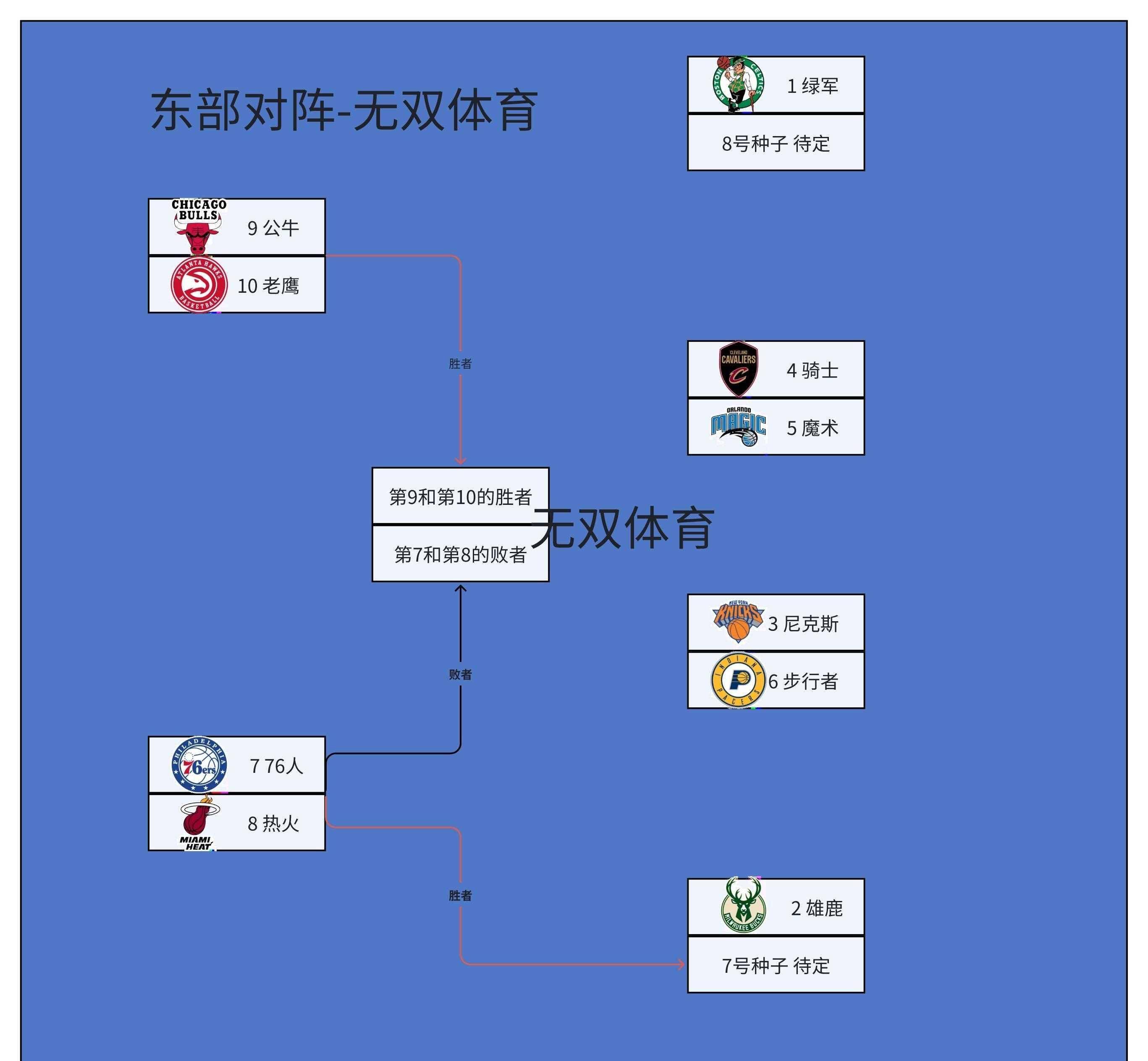 🥀2026🎱世界杯🐔让球开户🚭球迷喔2024季后赛对阵图 🏆hg08体育38368·CC🎁 