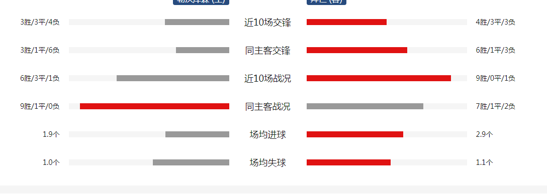 🥀2026🎱世界杯🐔让球开户🚭德甲拜仁慕尼黑VS霍芬海姆比分预测 🏆hg08体育38368·CC🎁 