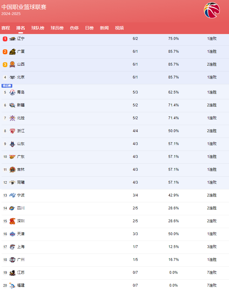 🥀2026🎱世界杯🐔让球开户🚭cba本土球员实力排名 🏆hg08体育38368·CC🎁 