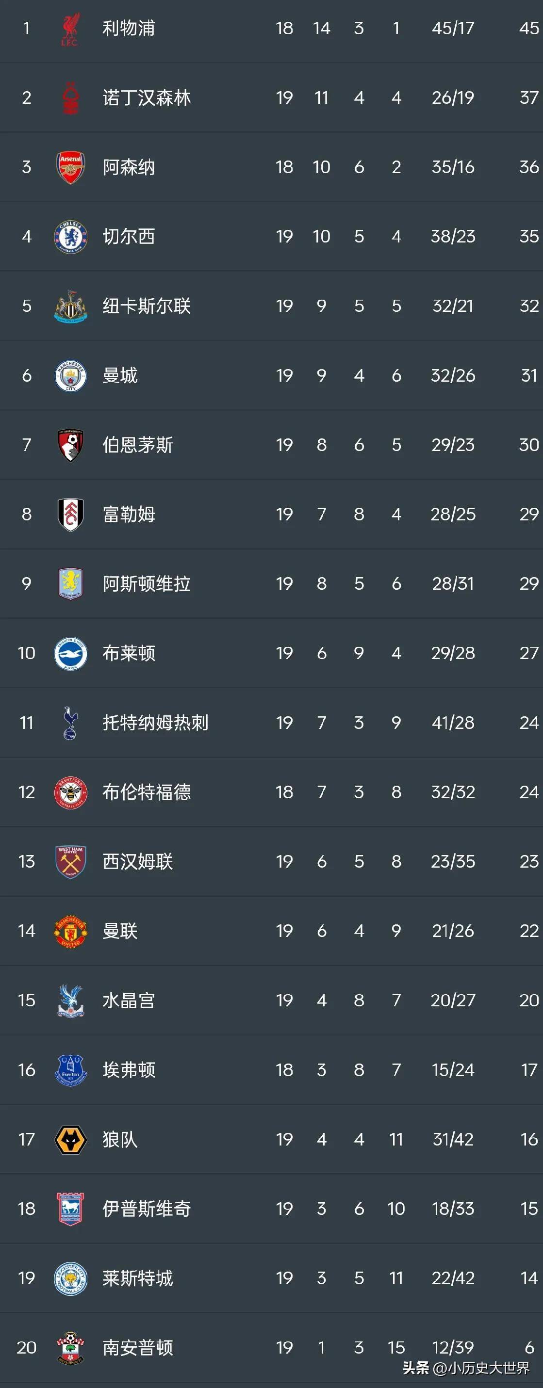 🥀2026🎱世界杯🐔让球开户🚭布伦特福德VS阿森纳对阵预测 🏆hg08体育38368·CC🎁 