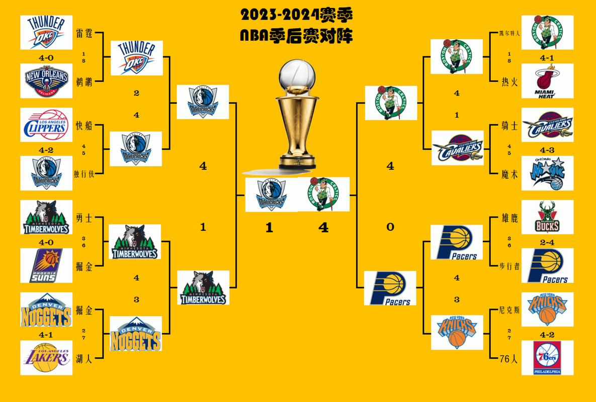 🥀2026🎱世界杯🐔让球开户🚭nba赛程分为几个阶段 🏆hg08体育38368·CC🎁 