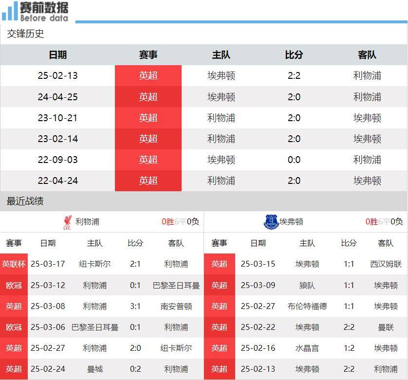 🥀2026🎱世界杯🐔让球开户🚭埃弗顿VS利物浦前瞻预测 🏆hg08体育38368·CC🎁 