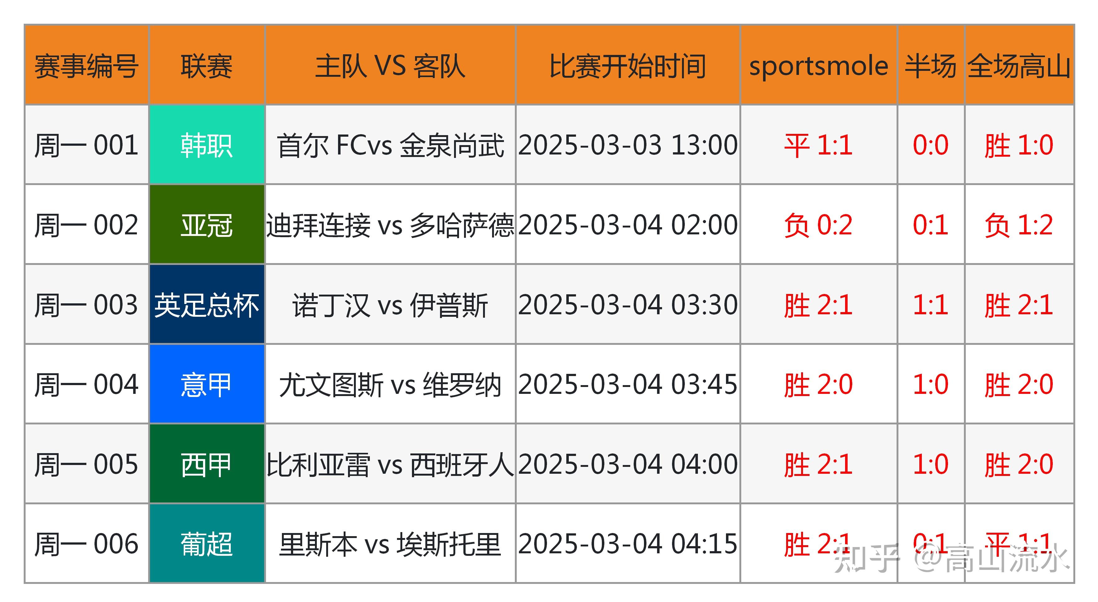 🥀2026🎱世界杯🐔让球开户🚭免费足球预测网站 🏆hg08体育38368·CC🎁 