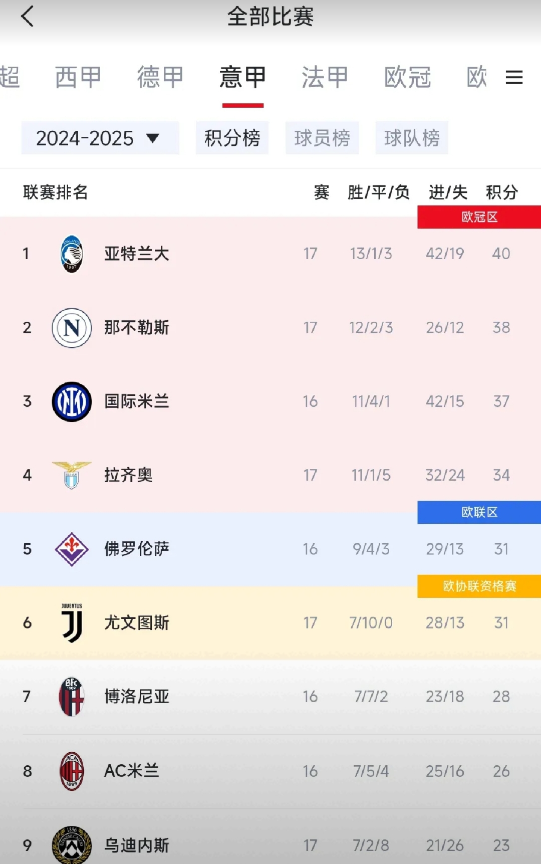 🥀2026🎱世界杯🐔让球开户🚭意甲联赛最新比分及积分榜足彩网 🏆hg08体育38368·CC🎁 
