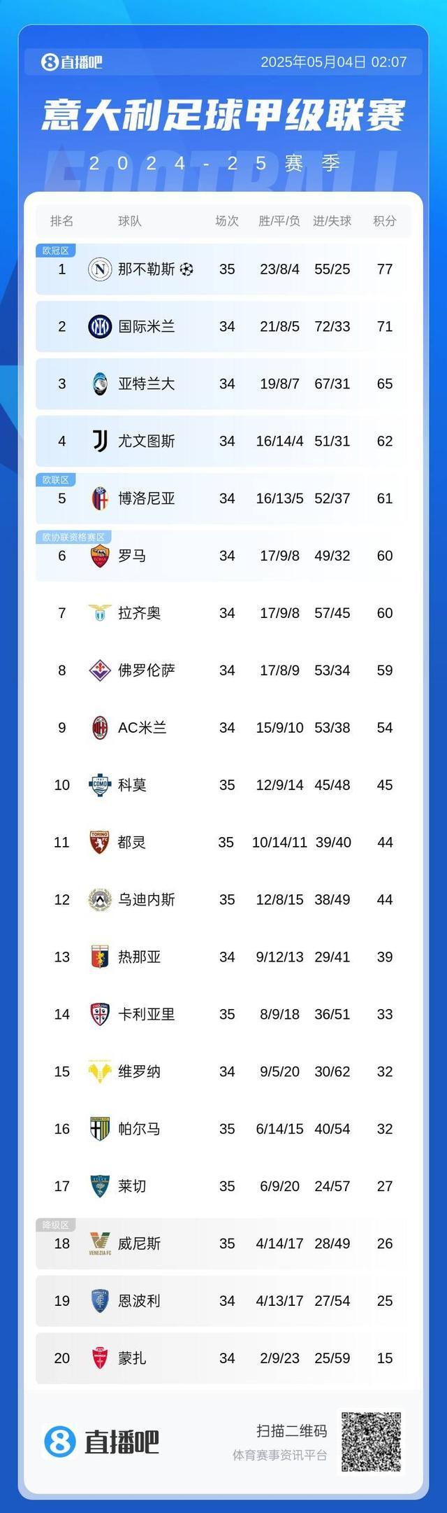 🥀2026🎱世界杯🐔让球开户🚭意甲联赛最新比分及积分榜足彩网 🏆hg08体育38368·CC🎁 
